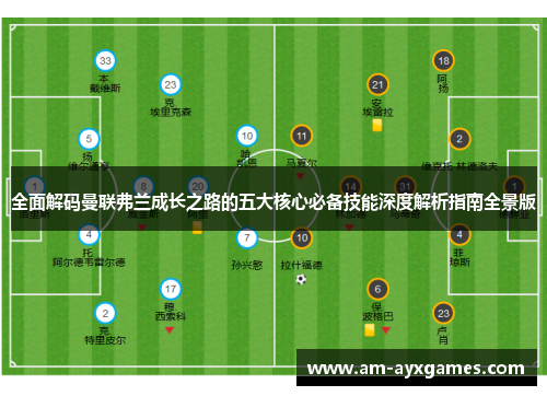 全面解码曼联弗兰成长之路的五大核心必备技能深度解析指南全景版