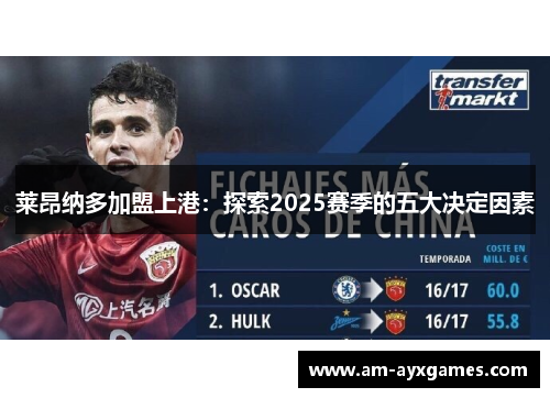 莱昂纳多加盟上港：探索2025赛季的五大决定因素