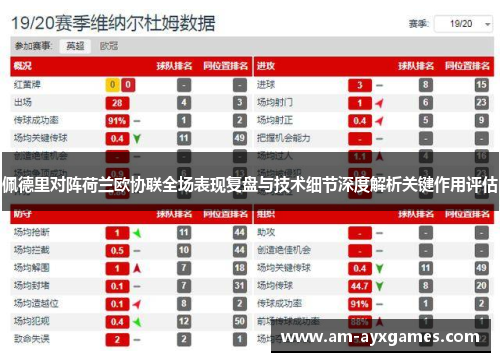 佩德里对阵荷兰欧协联全场表现复盘与技术细节深度解析关键作用评估