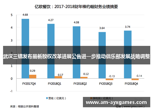 武汉三镇发布最新股权改革进展公告进一步推动俱乐部发展战略调整