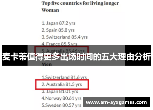 麦卡蒂值得更多出场时间的五大理由分析